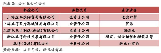 鹿得医疗深度解析,鹿得医疗主要产品