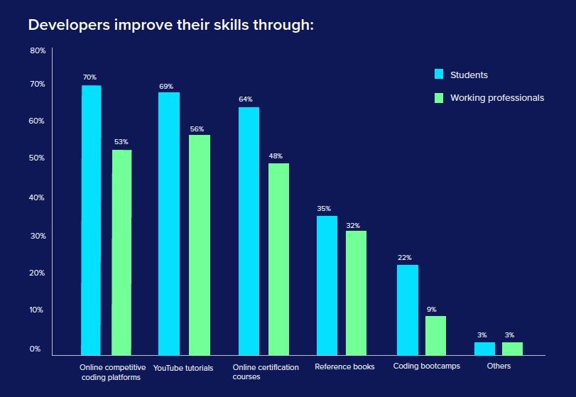 Go远超Python，机器学习人才极度稀缺，全球16,655位程序员告诉你这些真相