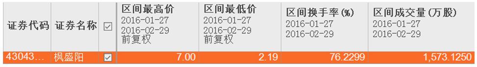 红颜祸水：枫盛阳之落难记「新三板的人和事系列专题（五十八）」
