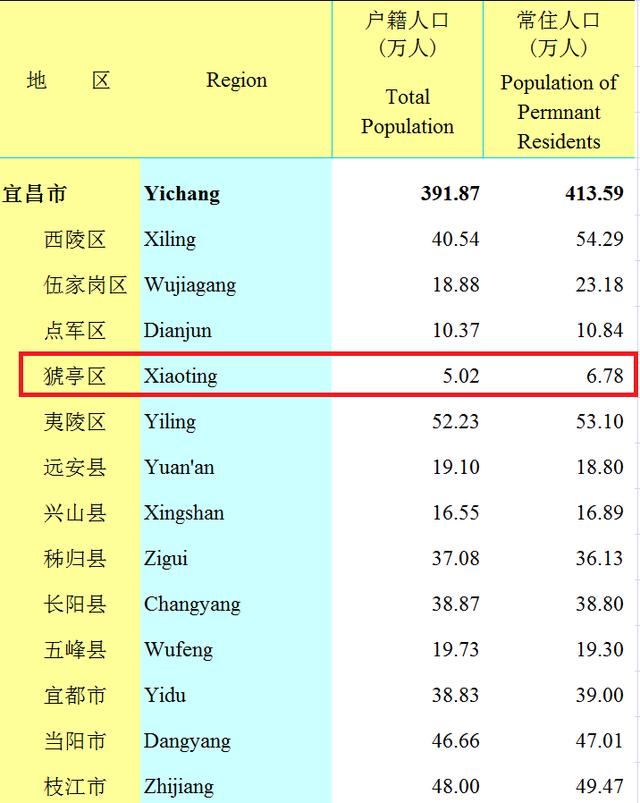 湖北宜昌市区的面积,宜昌市九县一市总面积