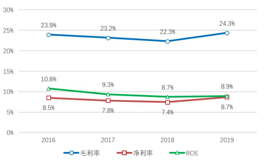 「招商银行｜行业跟踪」通信行业2019年年报和2020Q1季报总结——通信行业增长放缓，5G有望开启新周期