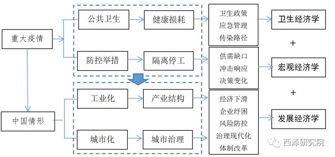 赵建：疫情冲击下的中国经济—理论框架、动态比较与全景扫描（两万字学术论文）