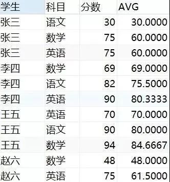 sql窗口函数常用语句,sql里substr函数用法