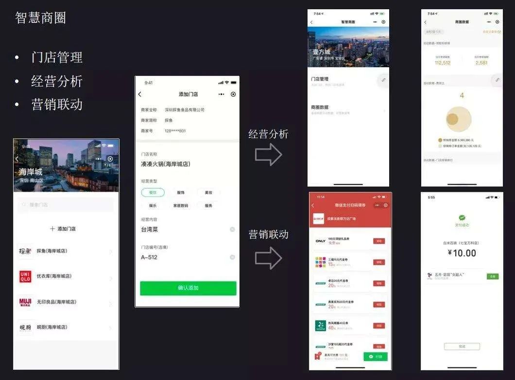京东数科收购什么公司,京东数科对外投资