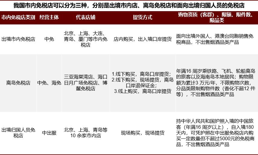 免税店买买买,免税店里国人强势买买买