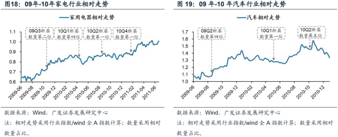 广发证券智能选股方法,广发证券盈利策略