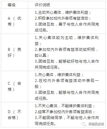 西安中小学综合素质测评,西安市初三综合素质评价表