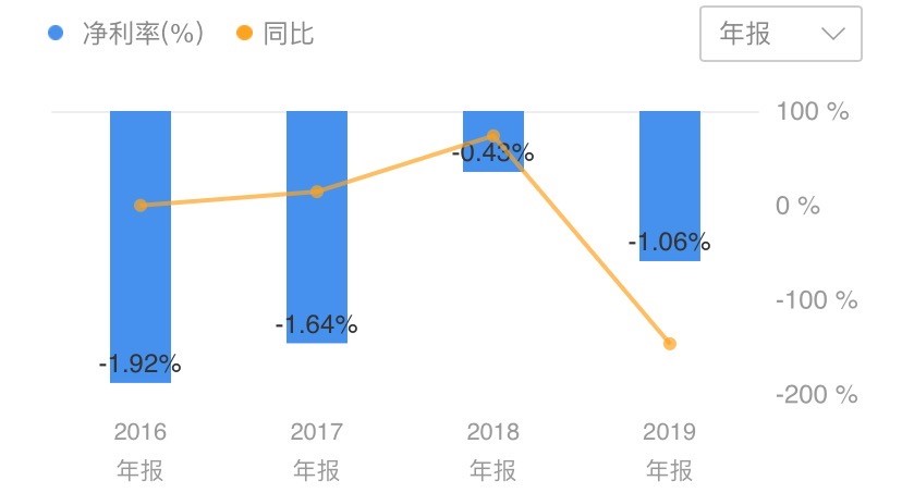 云集肖尚略是如何实现目标的,云集创始人肖尚略身价多少亿