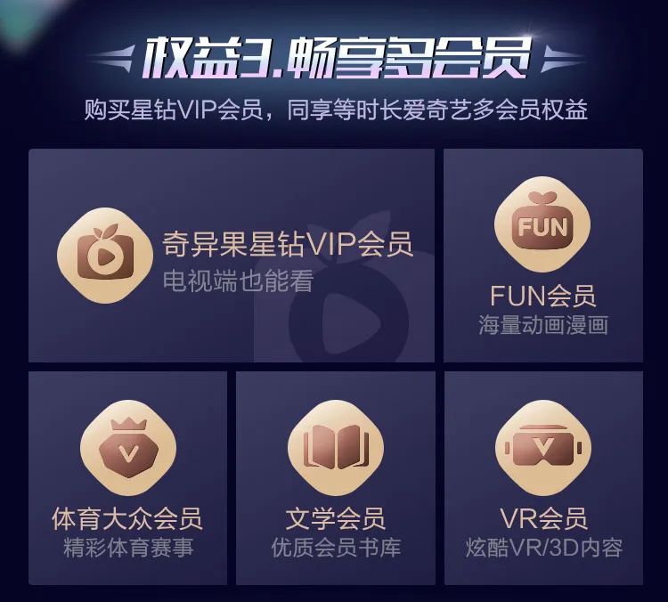 爱奇艺推星钻VIP会员服务高价值权益组合满足用户自由追剧等多样需求