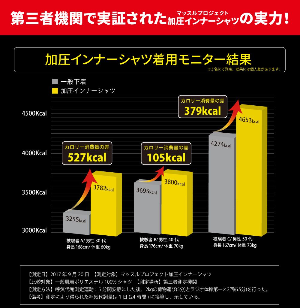 中年发福克星!冰爽+塑形+驱蚊,穿上躺着也能塑身