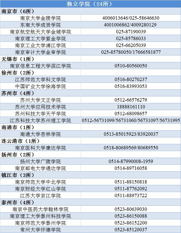 江苏学费补贴什么时候发,江苏学生资助申请有什么条件