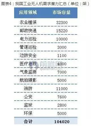 易瓦特无人机最新款,易瓦特第一款无人机