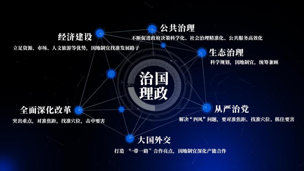 习语“智”读｜精准，总书记教给我们的方*论法**