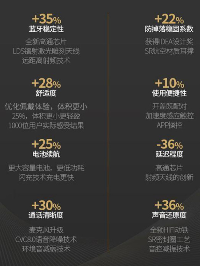 jeetairplus耳机同价位推荐,5000内真无线蓝牙耳机推荐