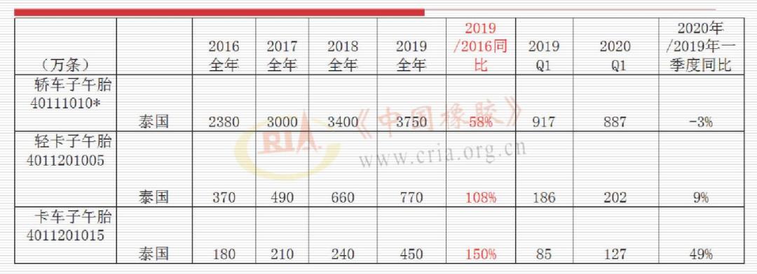 年会聚焦︱徐文英谈“双反”对中国轮胎的影响