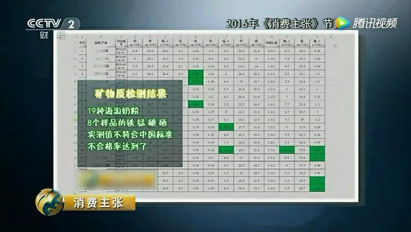 奶粉跨境电商靠谱吗,跨境电商安全吗