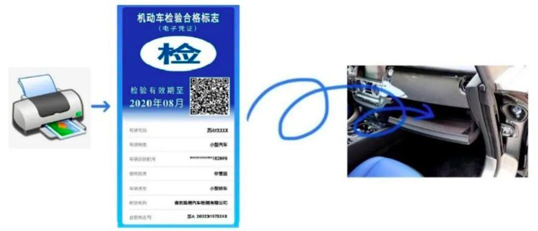 定了！6月20日起，检车贴电子化
