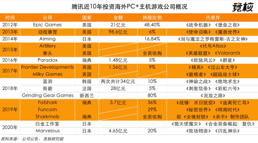 腾讯会不会开发3a游戏,腾讯3a云游戏