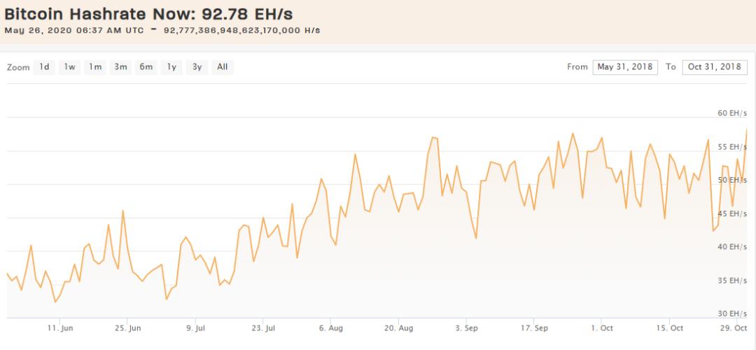 算力狂想：*币特比**2020年丰水算力预估