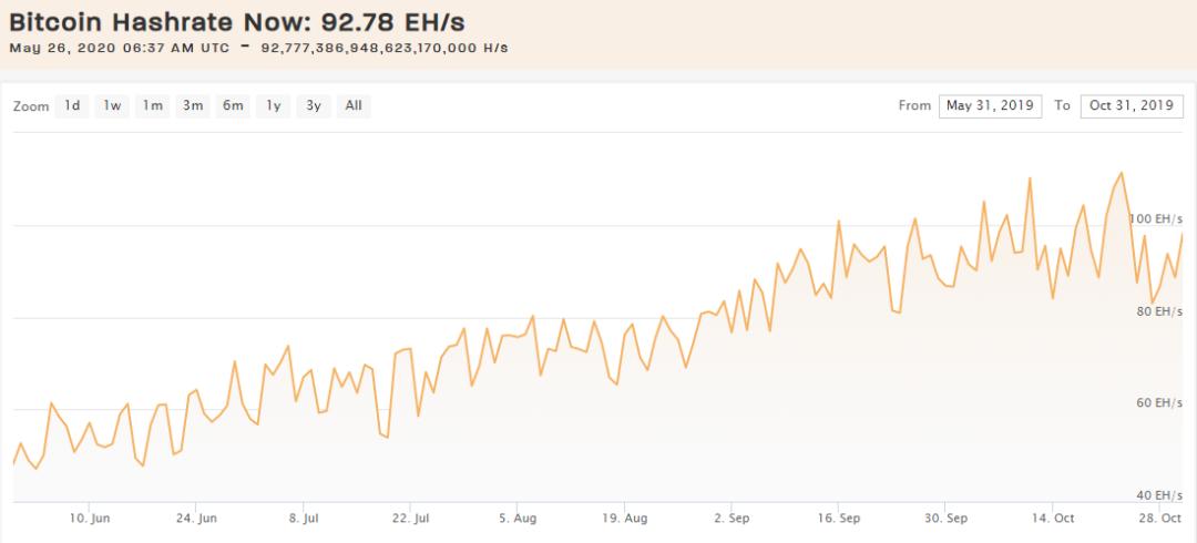 算力狂想：*币特比**2020年丰水算力预估