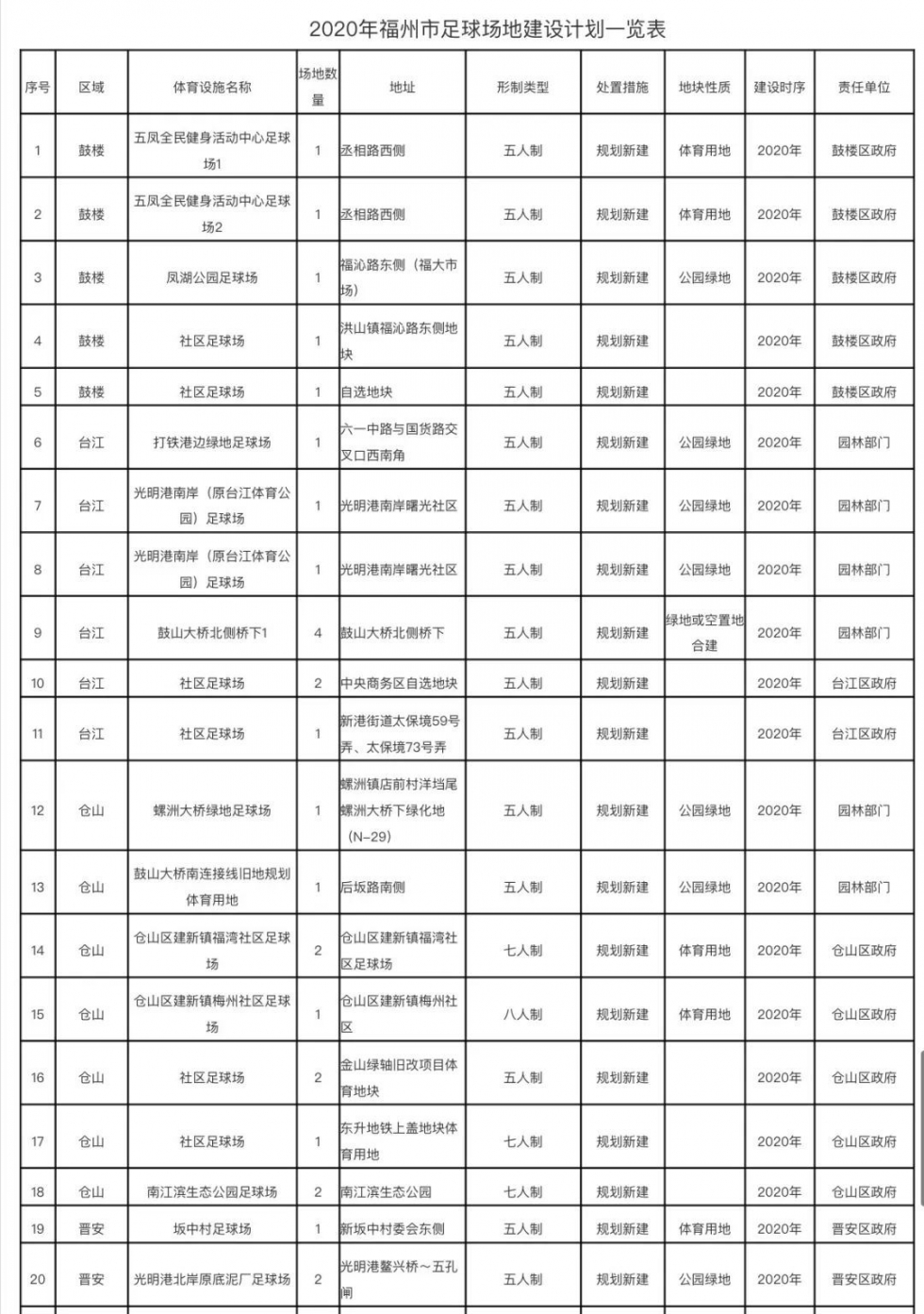 福州鼓楼区7人制足球场,福州公共免费足球场