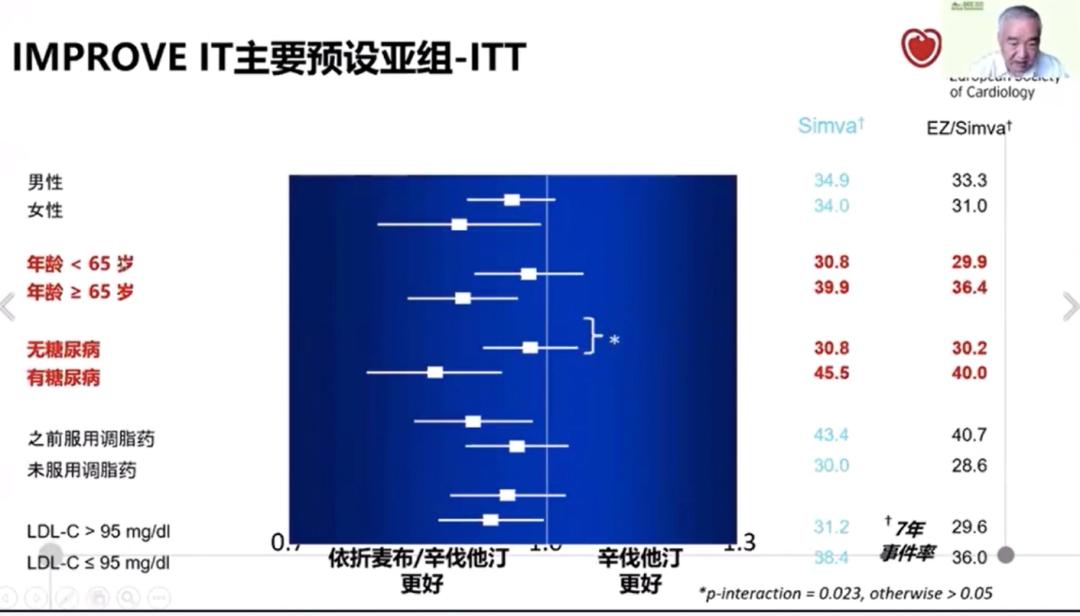 指南推荐极高危人群LDL-C55mg/dL？陆国平教授：我不赞成！|OCC2020