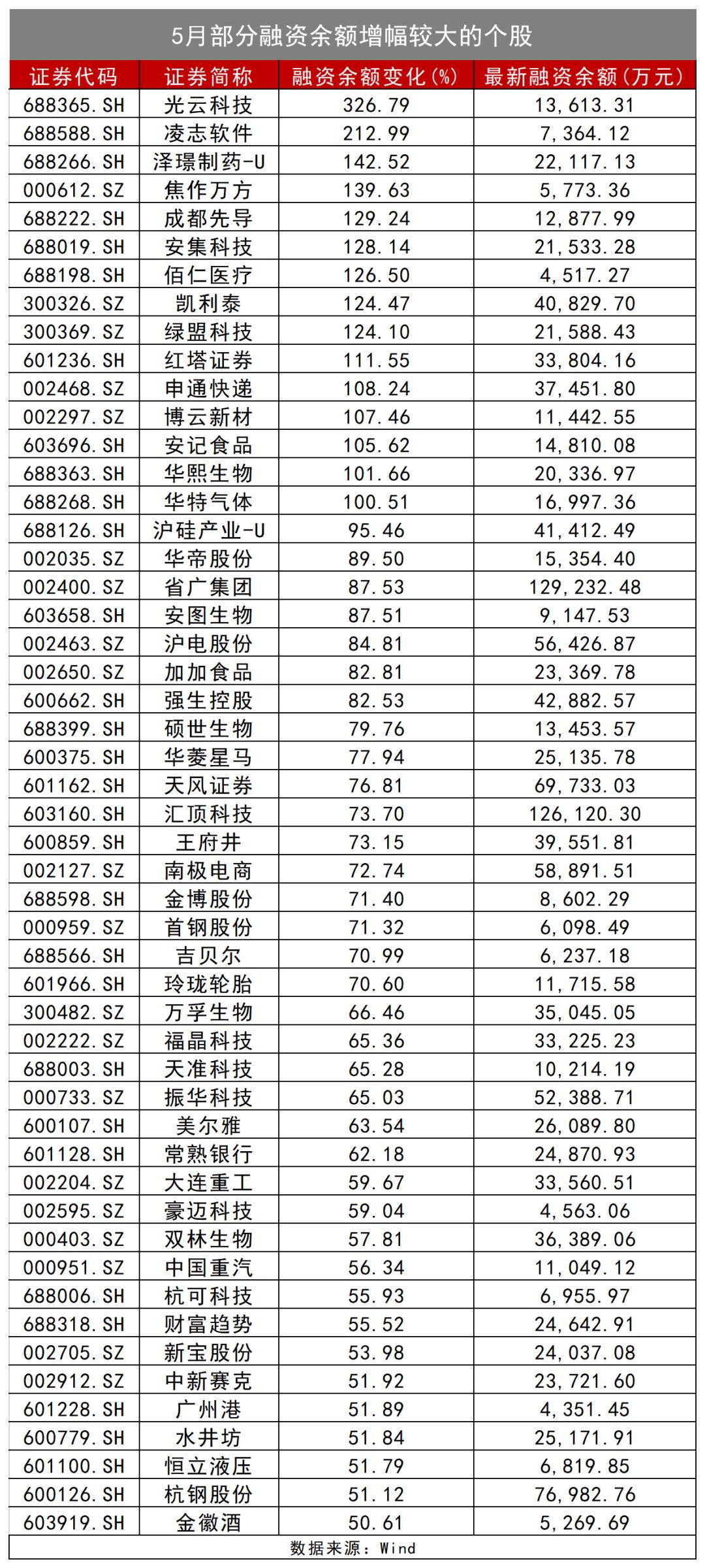 a股数据密码连创新高,a股神秘指标详解