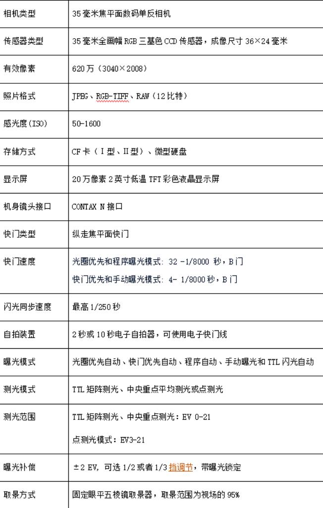 135全画幅单反相机,135全画幅相机是什么