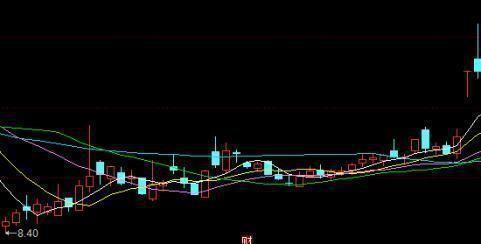 a股尾盘拉升操作方法,a股市场午后延续反弹