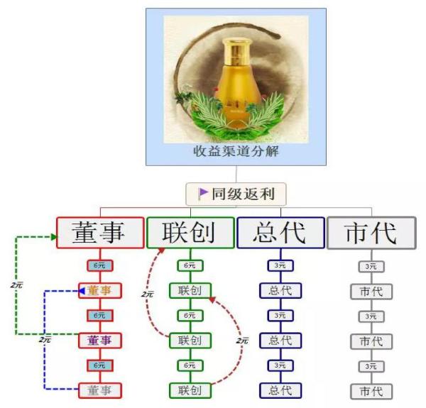 华北制药益掌通真相,华北制药益掌通