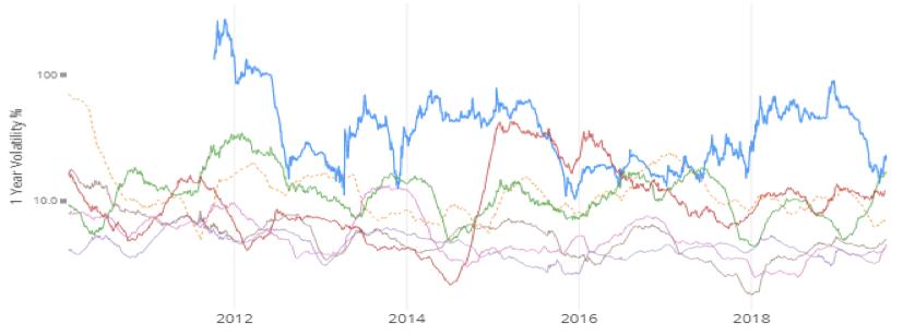 波动率讲解,举例说明波动率算法