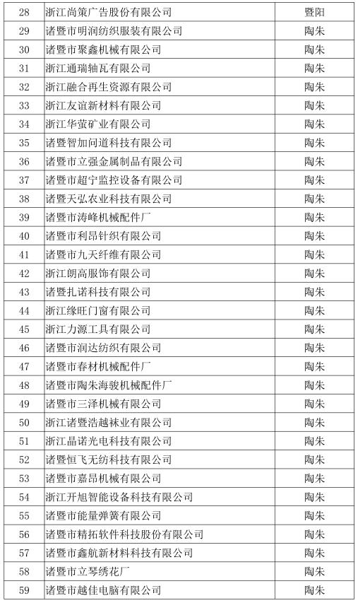 诸暨最新企业名单,诸暨100家企业
