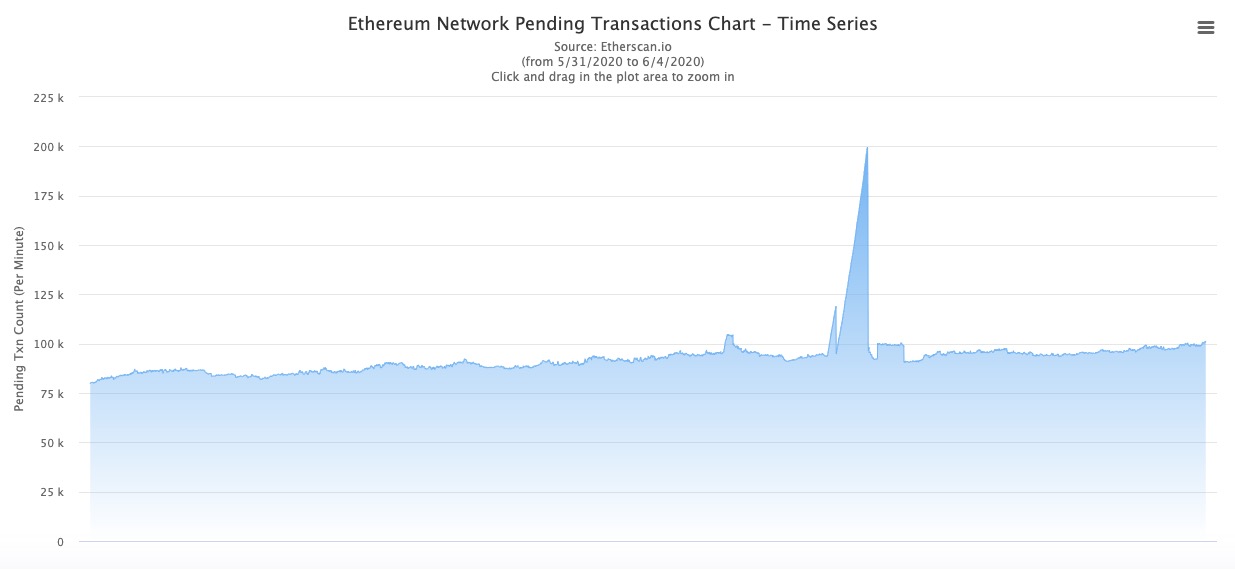 以太网中断故障,以太坊拥堵会出现什么问题