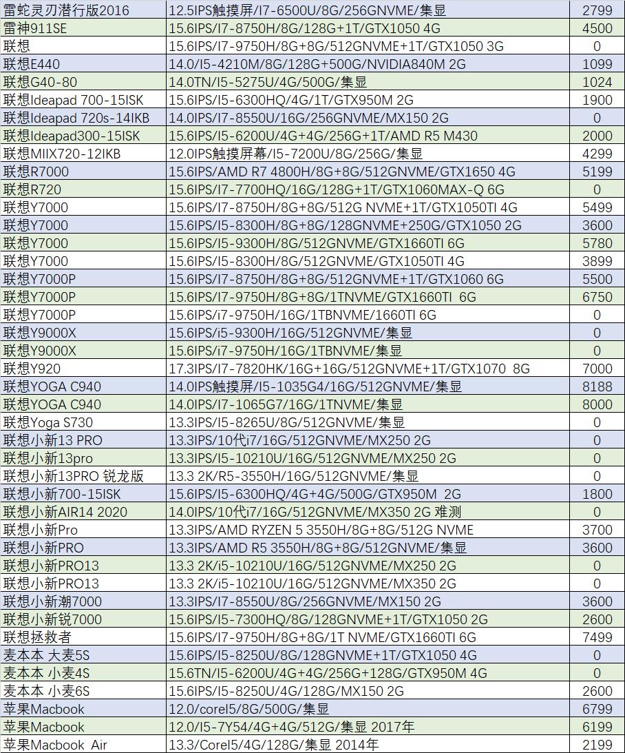 猪王二手交易平台,华为matebook14售价5299元左右