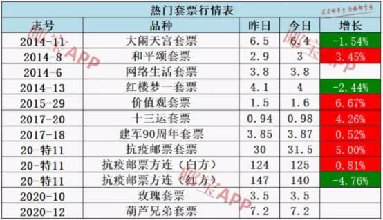 邮票市场最新行情80年代的邮票,最新邮票价目表1980单枚现价