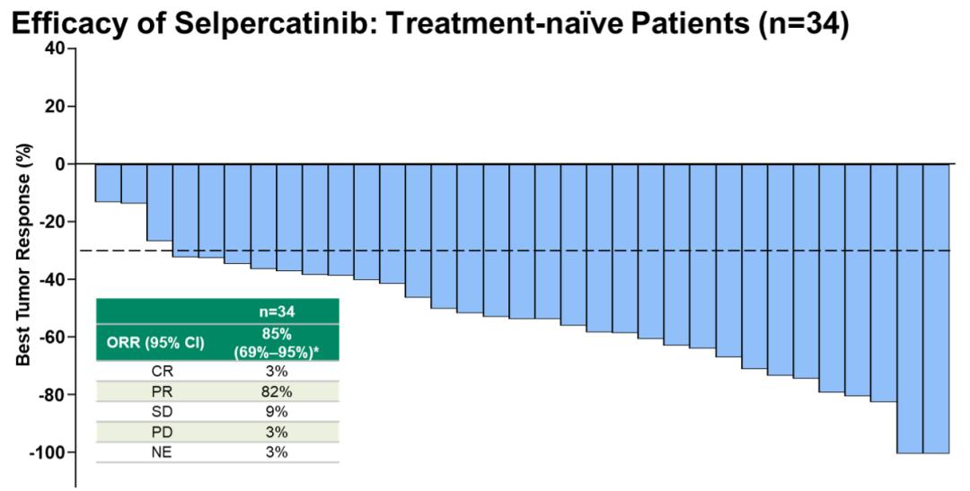 国内首款RET靶向药 (ret靶向药仿制版)