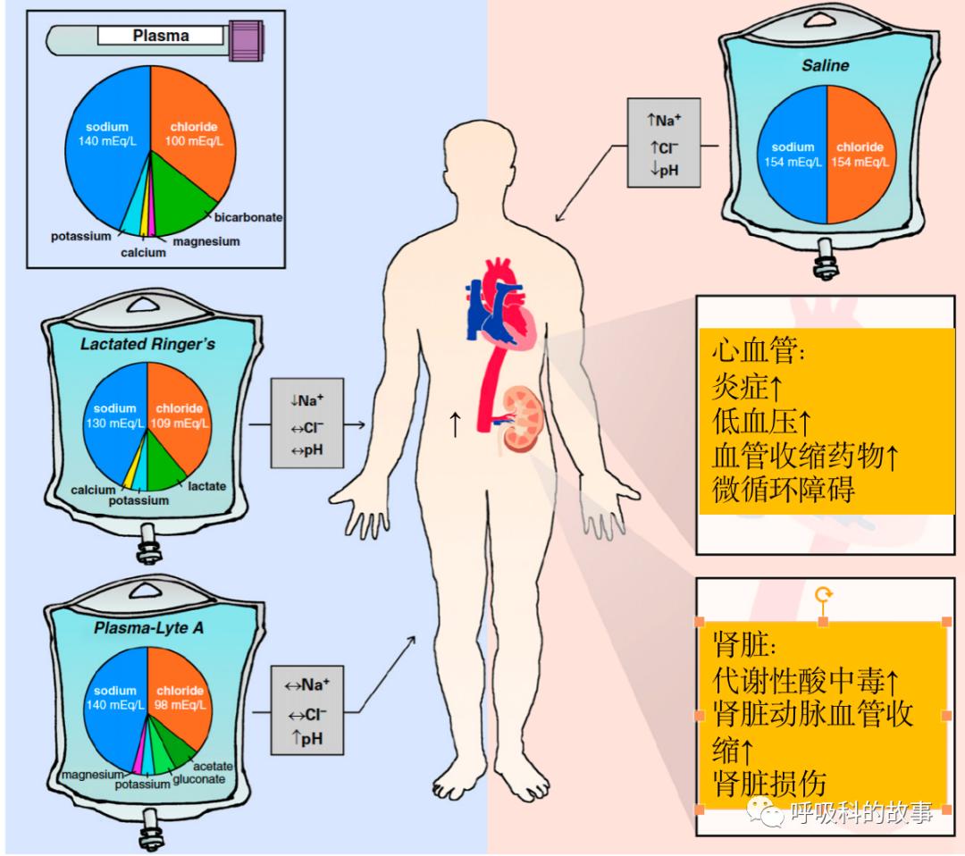 输盐水的目的,生病输盐水有什么用