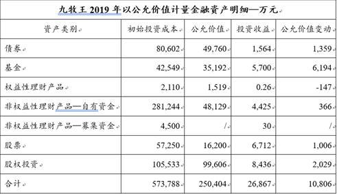 九牧王发展困境,九牧王营收现状