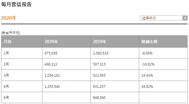 大联大收购文晔最新消息,大联大收购了多少个企业
