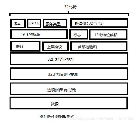 因特网上使用的网络协议,因特网常用的网络协议有哪些