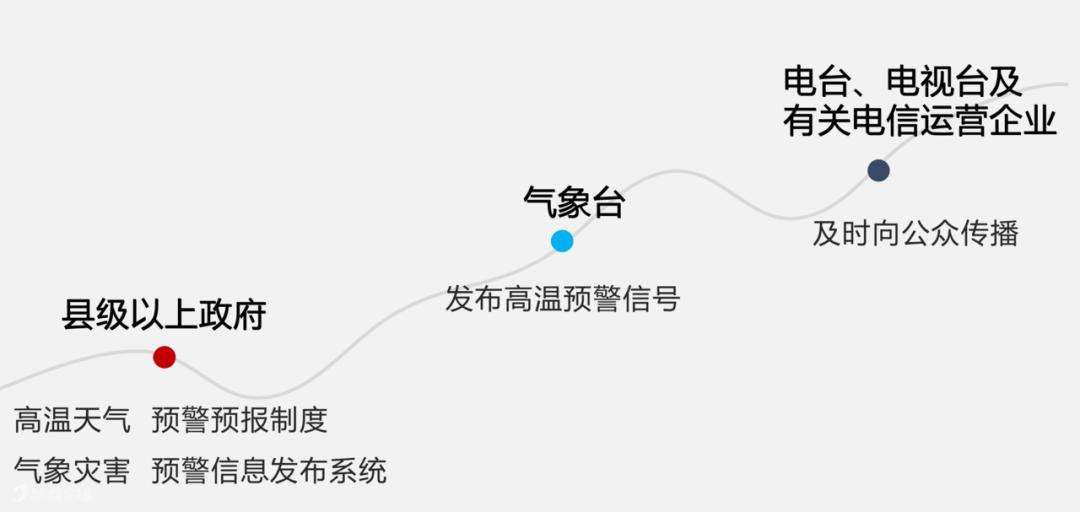 单位不发放高温补贴怎么办,法律讲堂老板不发工钱