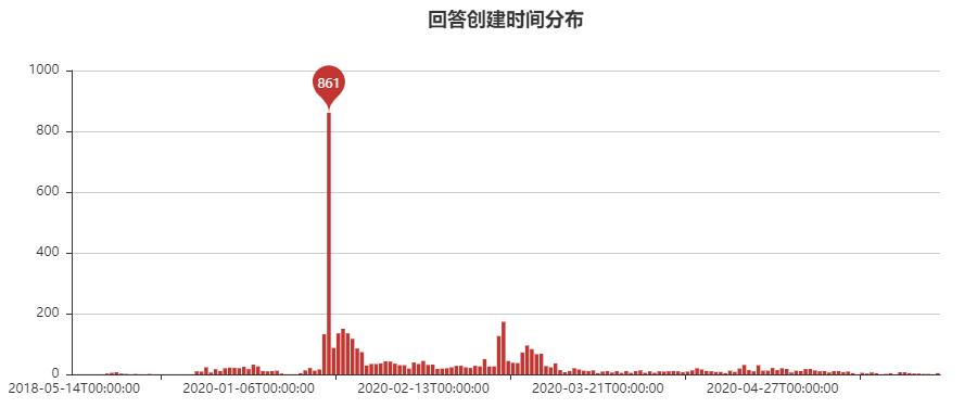 微信改微信号为啥有账号评估,用python取微信号