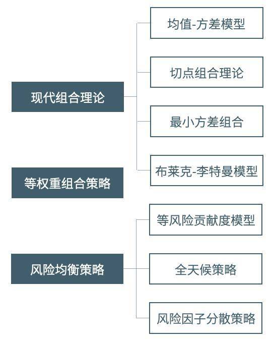 加密货币市场近期趋势讲解,传统资产配置策略加密货币市场