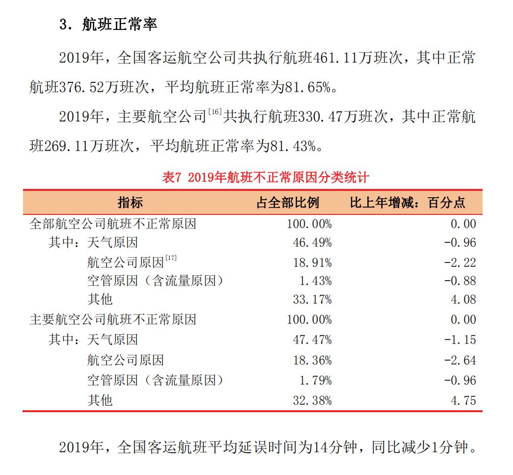 买机票国际航延险有必要买吗,怎么额外购买航延险