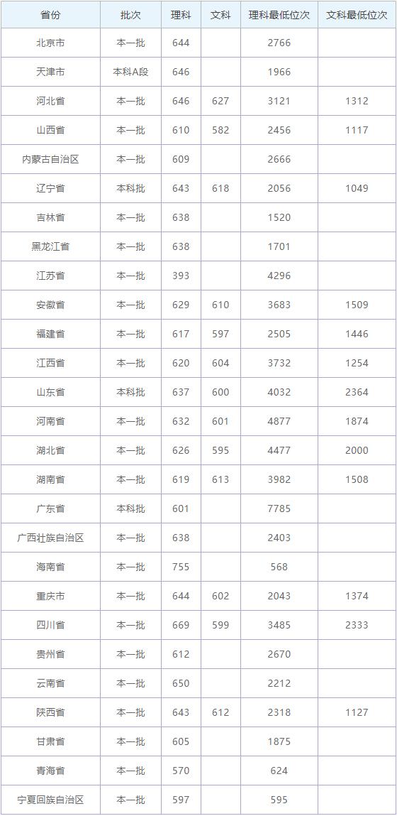 金融和计算机交叉专业硕士,对金融学与计算机双学位的认识