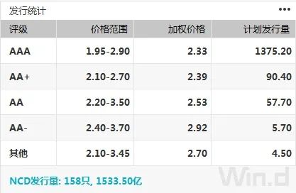 债市回暖最新消息,债市止跌的三大逻辑