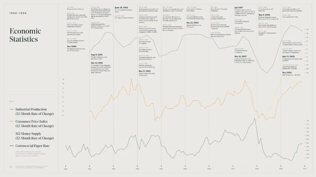 美国大衰退股市表现,美国股市牛市历程