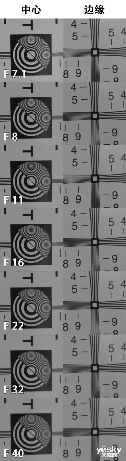 挂机Rf镜头推荐,佳能rf挂机镜头拍视频
