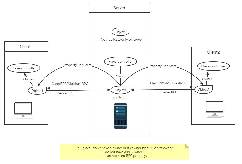 学习使用虚幻引擎4.5,使用虚幻引擎开发游戏
