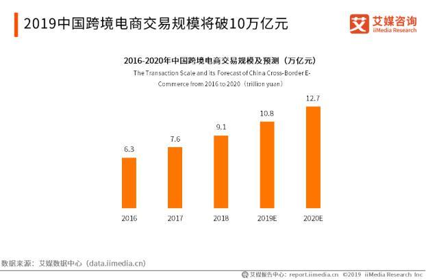 疫情之下外贸行业的转机在哪里,海外代购转型